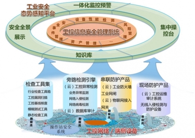 如何走出工業互聯網安全困境？啟明星辰集團提出解決之道
