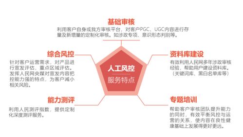 人民網(wǎng) 構(gòu)建全方位互聯(lián)網(wǎng)內(nèi)容安全防護(hù)體系，守護(hù)清朗網(wǎng)絡(luò)空間