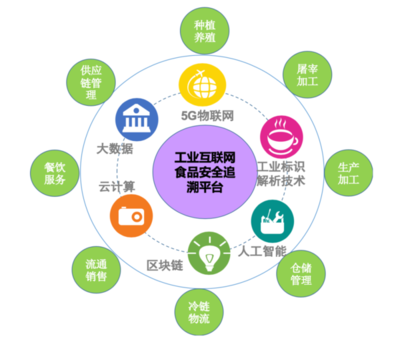 前世今生，互聯(lián)網(wǎng)安全服務(wù)的發(fā)展歷程與當(dāng)代掌控